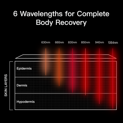 Megelin LASER&LED Light Therapy Bag