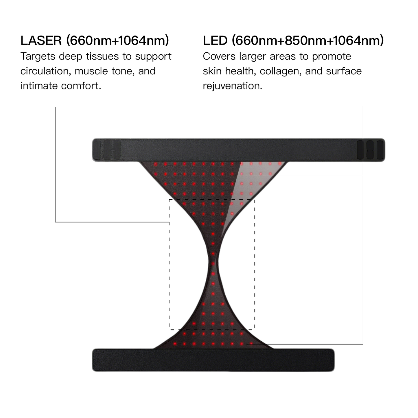 Megelin VitaLux Laser+LED Therapy Wear