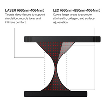 Megelin VitaLux Laser+LED Therapy Wear