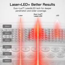 Megelin LASER&LED Light Therapy Bag